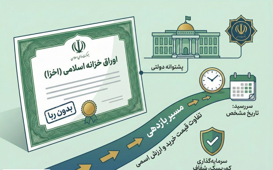 اخزا و تاثیر آن در سرمایه گذاری ها 