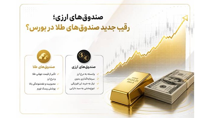 گواهی سپرده ارزی؛ رقیب جدید طلا و بورس یا ابزاری برای مهار نقدینگی؟