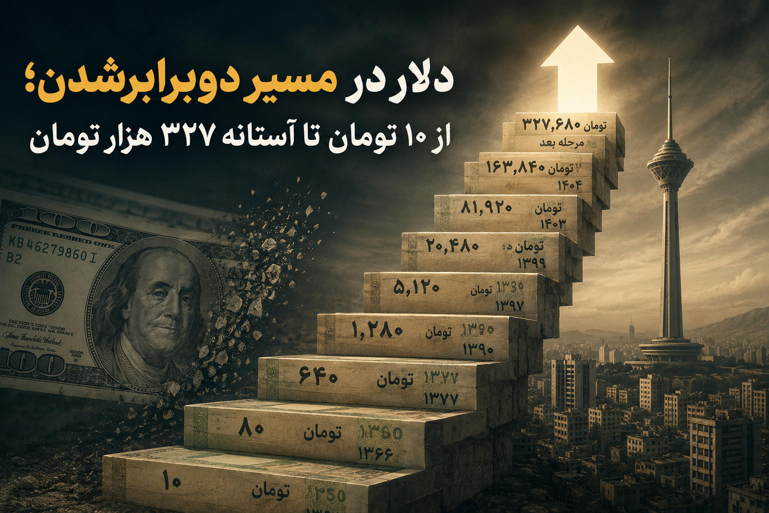 دلار در مسیر دوبرابرشدن؛ از ۱۰ تومان تا آستانه ۳۲۷ هزار تومان